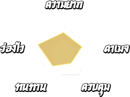 สถานะ เทียนเหริ่น