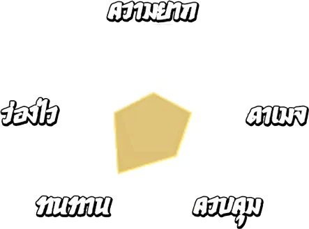 สถานะ เทียนหวัง