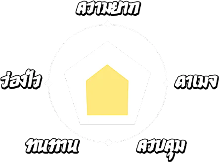 สถานะ เส้าหลิน