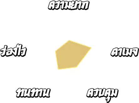 สถานะ ไป๋ลู่