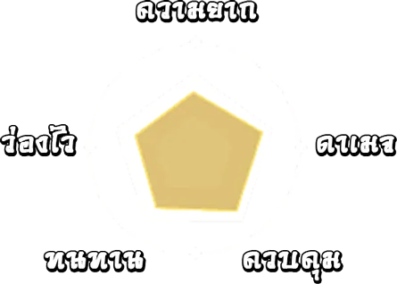 สถานะ กระบี่ลี้ลับ