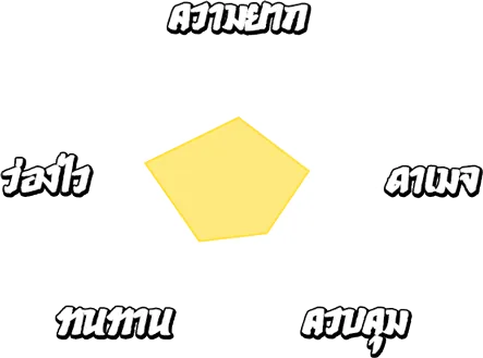 สถานะ ฉางเกอ