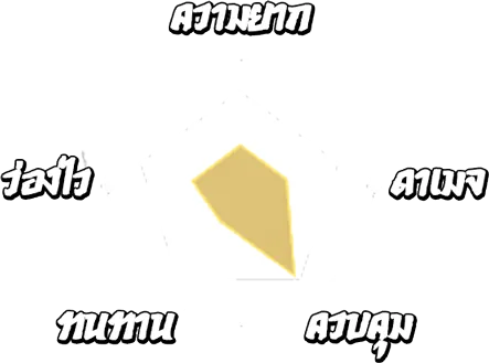 สถานะ บู๊ตึ๊ง