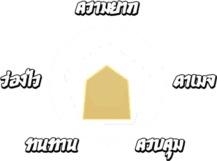 สถานะ พรรคกระยาจก