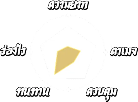 สถานะ วังวารี