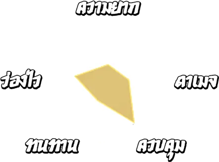 สถานะ สุสานโบราณ