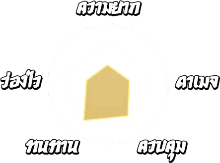 สถานะ หมื่นบุปผา